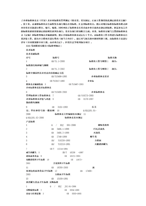 企业标准化有关标准清单