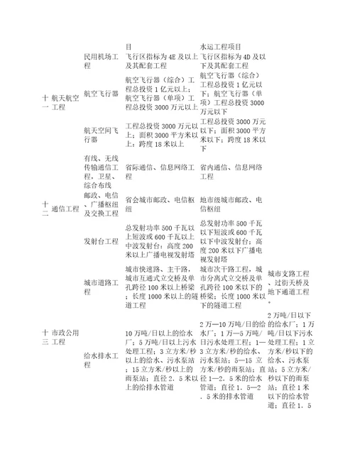 监理资质等级标准最新监理资质专业工程类别和等级表