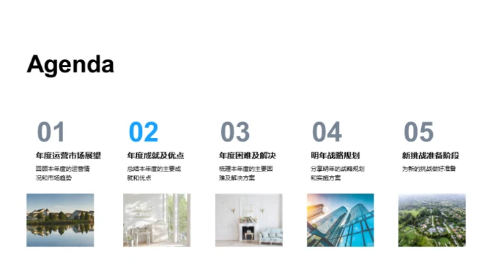 迎战新年商业篇章