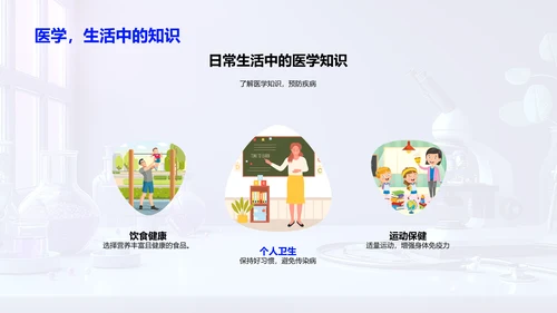 医学知识全景