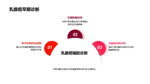 水墨风生物医疗学术答辩PPT模板