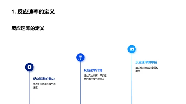 商务风生物医疗教学课件PPT模板