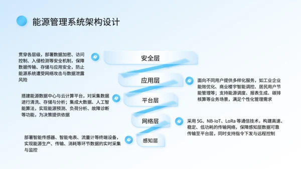 蓝色科技风智慧能源系统落地汇报PPT