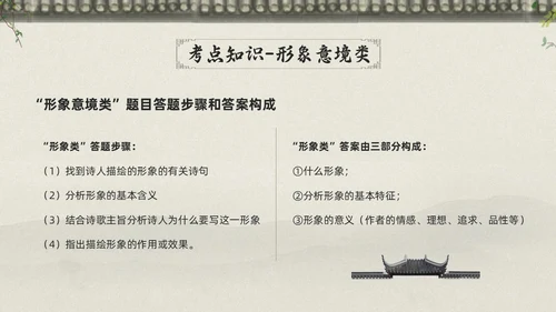 浅色古风高考诗歌鉴赏PPT模板宣传PPT动态PPT