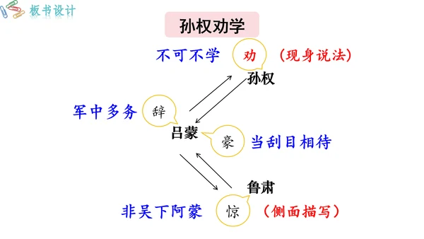 4《 孙权劝学》