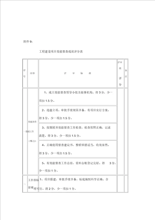 物资采购项目效能监察成果评分表