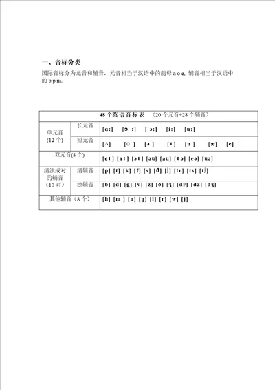音标中的字母及字母组合发音