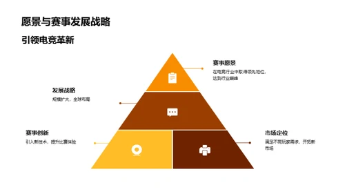 电竞新纪元