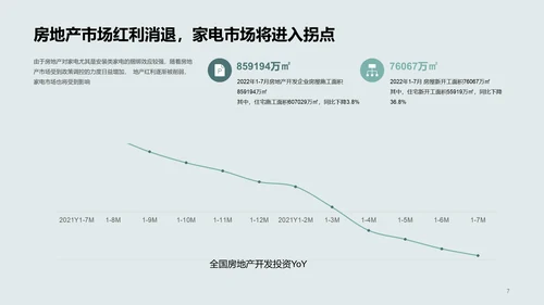 2022年中国家电消费人群洞察报告