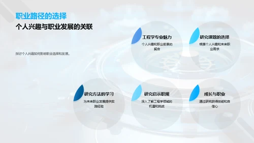 工程学的实践与探索
