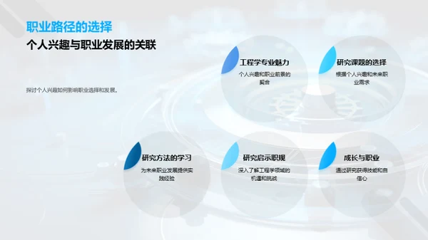 工程学的实践与探索
