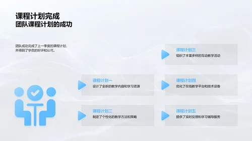 季度教学回顾与前瞻PPT模板