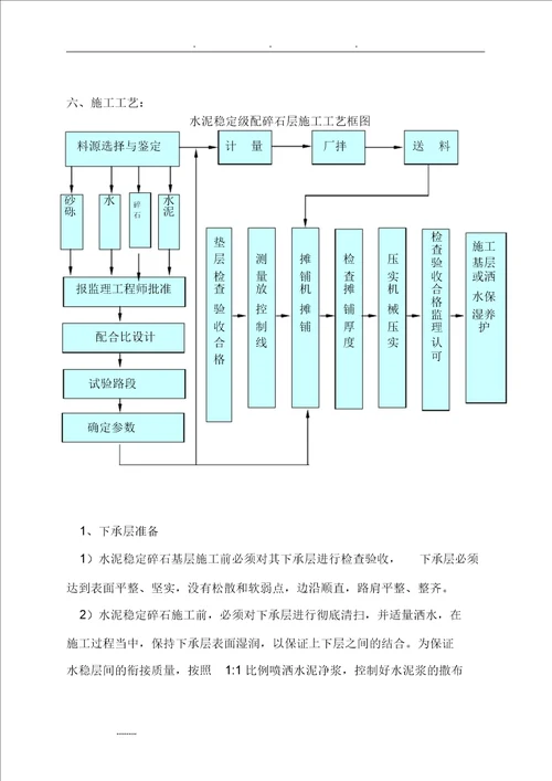 水稳底基层工程施工组织设计方案