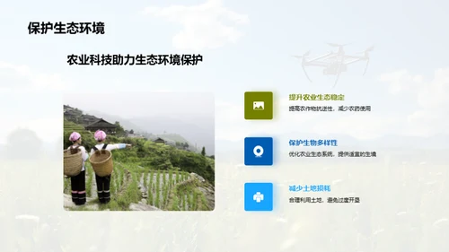 农业科技的未来视角
