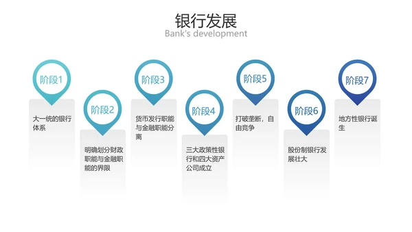 简约风金融商务业务产品培训
