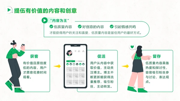 短视频用户增长指南PPT模板