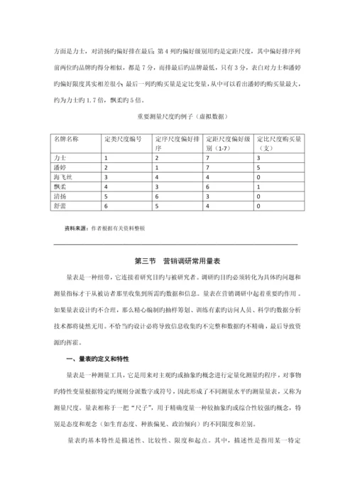 制定营销调研专题方案.docx