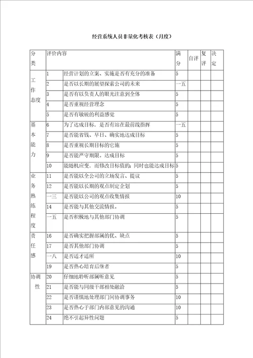 绩效考核之非量化总表