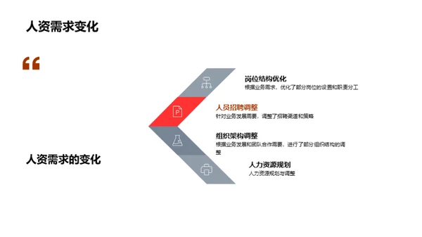 人资管理年度回顾