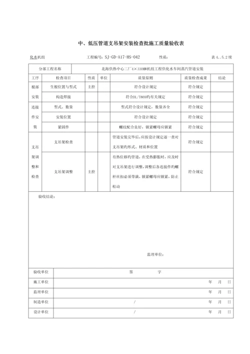 供化水车间蒸汽管道检验批施工质量验收表.docx