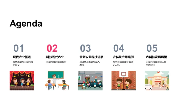 农业科技在现代农业中的应用PPT模板
