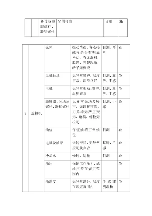 水泥公司煤磨系统巡检作业指导书