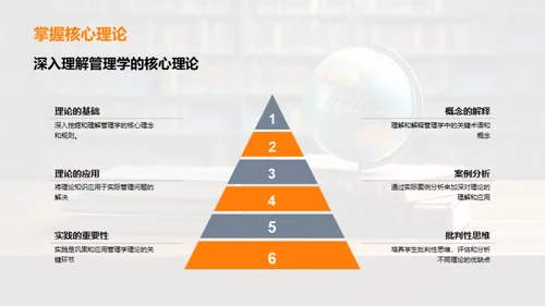 管理学全景解析