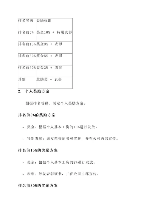 公司排名奖励方案