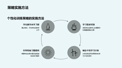 奥赛数学之路