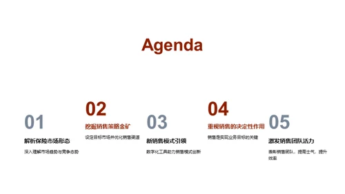 变革中的销售战略