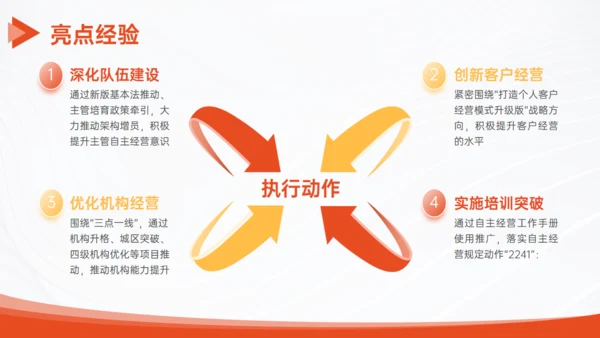 橙色企业通用工作汇报PPT模板