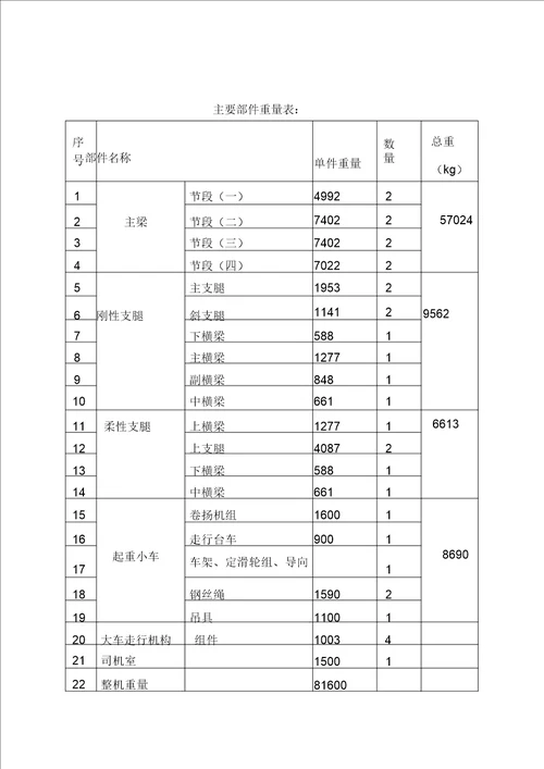 门式起重机安装及拆除施工方案