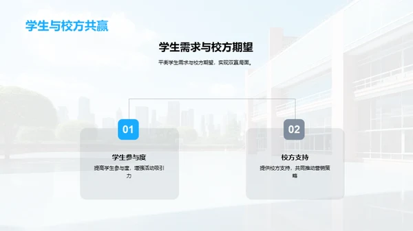 营销新战略