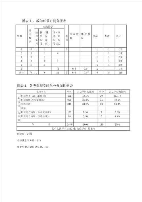 嵌入式方向专业人才培养专题方案