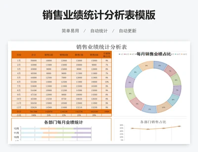 销售业绩统计分析表模版