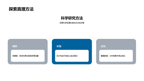 科学的魅力与应用