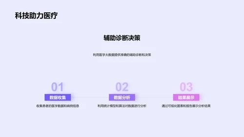 医学大数据研究报告PPT模板