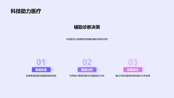 医学大数据研究报告PPT模板