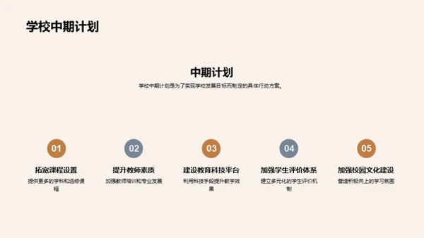 铸就未来：学校发展路径