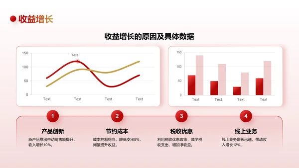 红色商务风财务部部门年终总结PPT模板