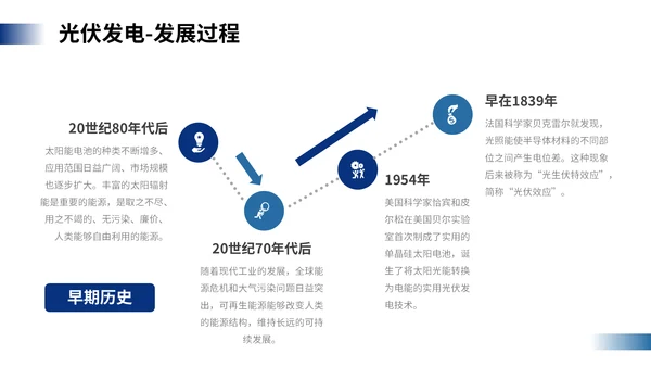 光伏发电，新能源通用PPT模板