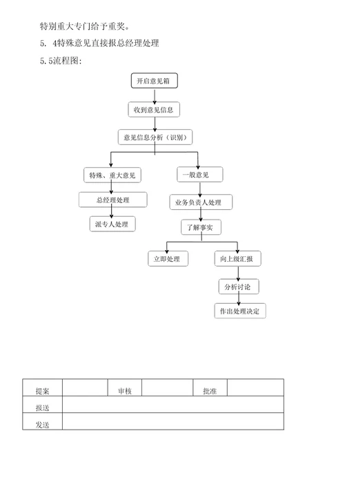 7意见箱管理规定