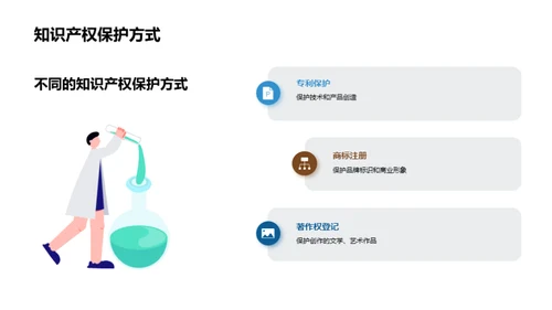 知识产权，创新保护