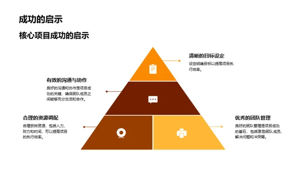 探秘旅游项目演变