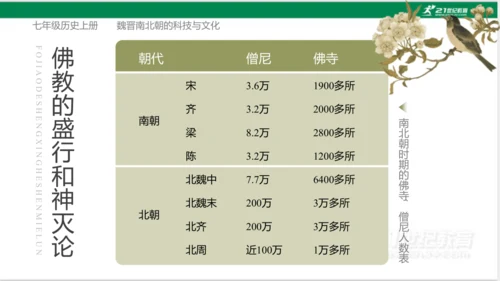 第20课 魏晋南北朝的科技与文化 课件