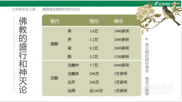 第20课 魏晋南北朝的科技与文化 课件