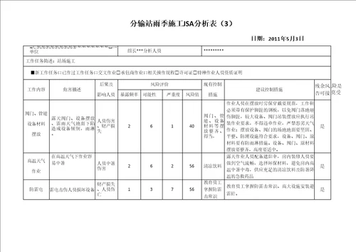 雨季施工风险分析