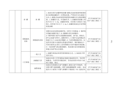 加油站安全隐患排查清单.docx