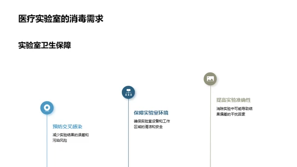 探索医疗消毒新纪元