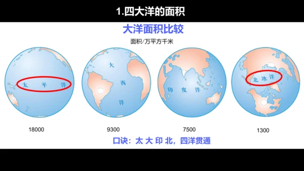 2.1 大洲和大洋 课件（33张PPT）